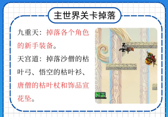 《造梦西游3》装备掉落大全-七七游报