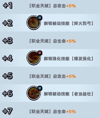 《流浪超市》金胡子技能属性介绍