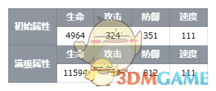 《伊瑟》席琳丝技能及使用攻略