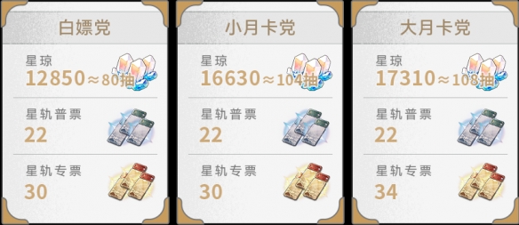 《崩坏:星穹铁道》2.1版本星琼汇总-七七游报