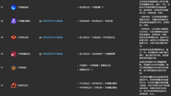 《最终幻想14:水晶世界》ulk文理技能合成表一览
