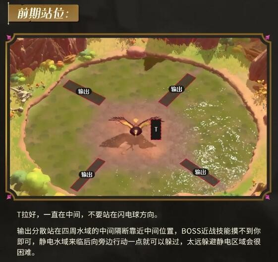 《万龙觉醒》雷鹏鸟打法攻略
