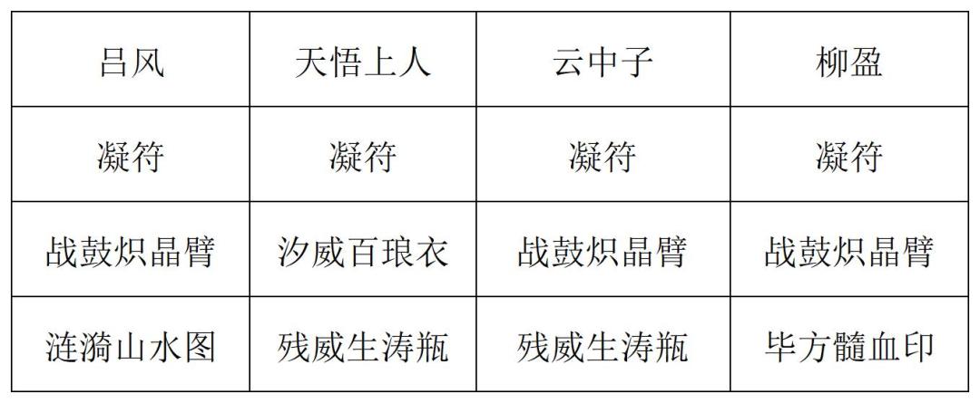 《长生:天机降世》九幽试炼之青鹿怪高配阵容分享