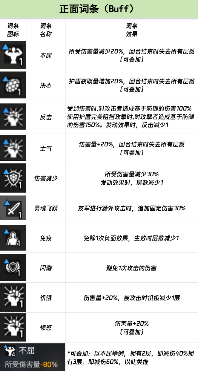 《卡厄思梦境》词条图鉴介绍