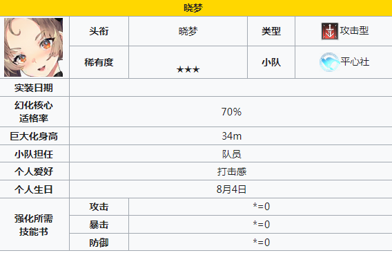 《苍雾世界》推荐角色一览