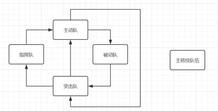 《九牧之野》流派玩法介绍