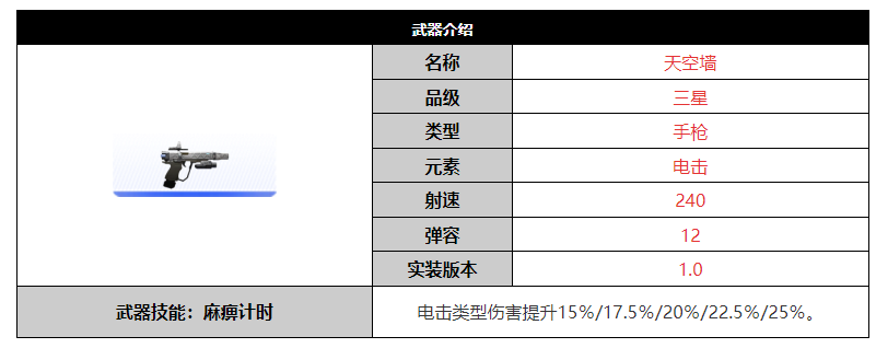 《尘白禁区》天空墙武器介绍-七七游报