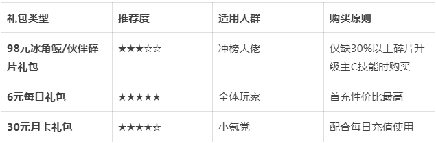 《伙伴弹途》前期遇到卡关攻略-七七游报
