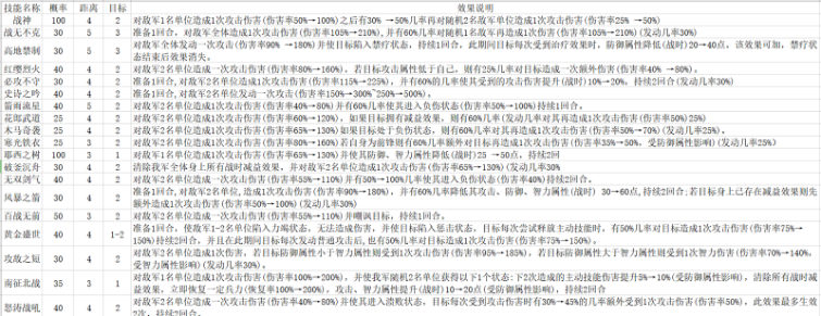 《世界启元》技能强度分析主动攻击类技能盘点