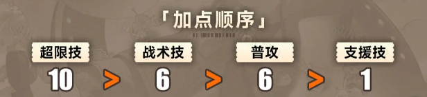《新月同行》叙非技能解析及加点推荐-七七游报