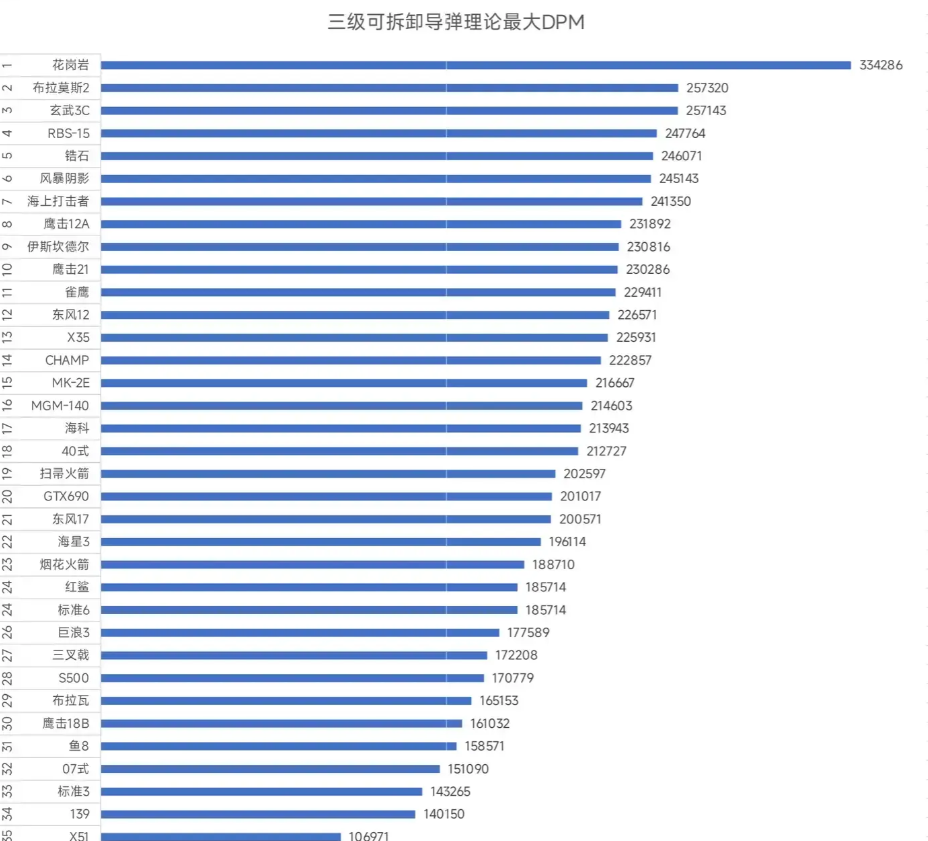 《现代战舰》最高性价比水面舰船一览-七七游报