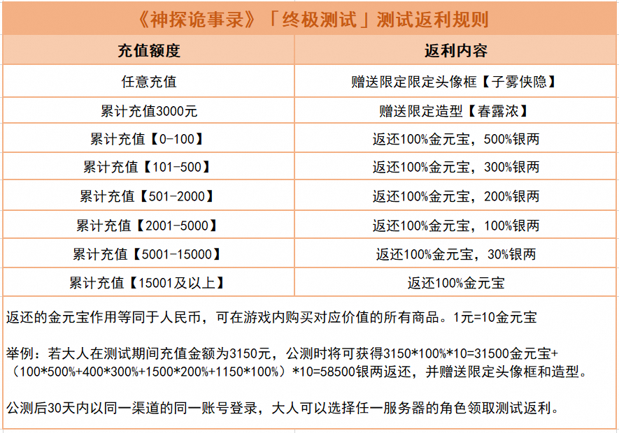 《神探诡事录》终极测试返利活动规则-七七游报