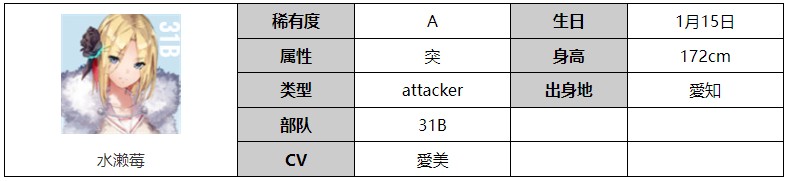 《炽焰天穹》水濑莓角色介绍-七七游报