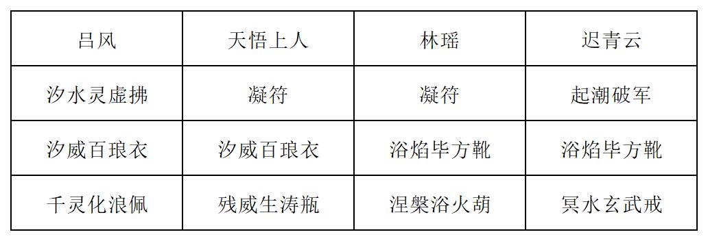《长生:天机降世》新道法试炼之皓面魔君行动模式及阵容推荐-七七游报