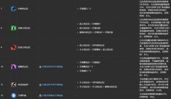 《最终幻想14:水晶世界》ulk文理技能合成表一览