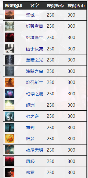 无期迷途浊黯之窟烙印图鉴