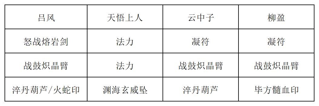 《长生:天机降世》九幽试炼之封法道人行动模式及阵容推荐