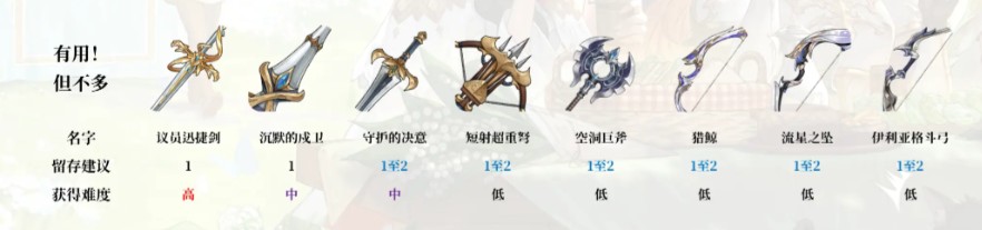 《铃兰之剑：为这和平的世界》普通武器留存建议