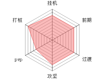 《修仙奇谭》暴风宗流派攻略-七七游报
