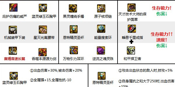 《地下城与勇士:起源》源能专家装备选择攻略