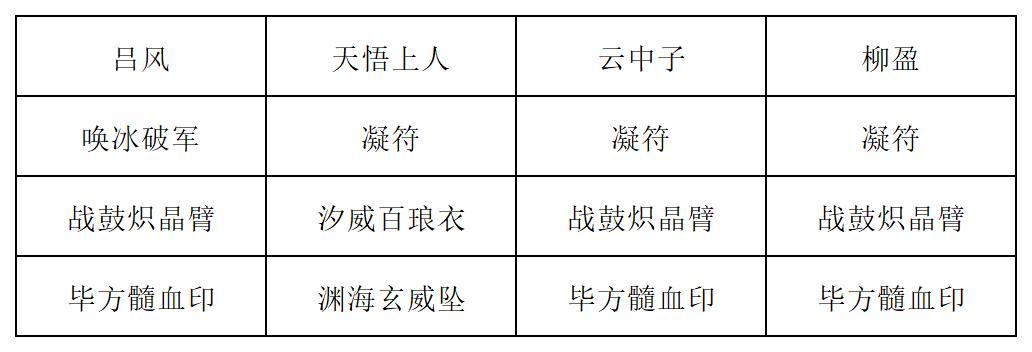 《长生：天机降世》九幽试炼之红皮恶魔高配阵容