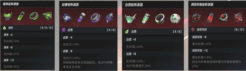 《伊瑟》套装一览