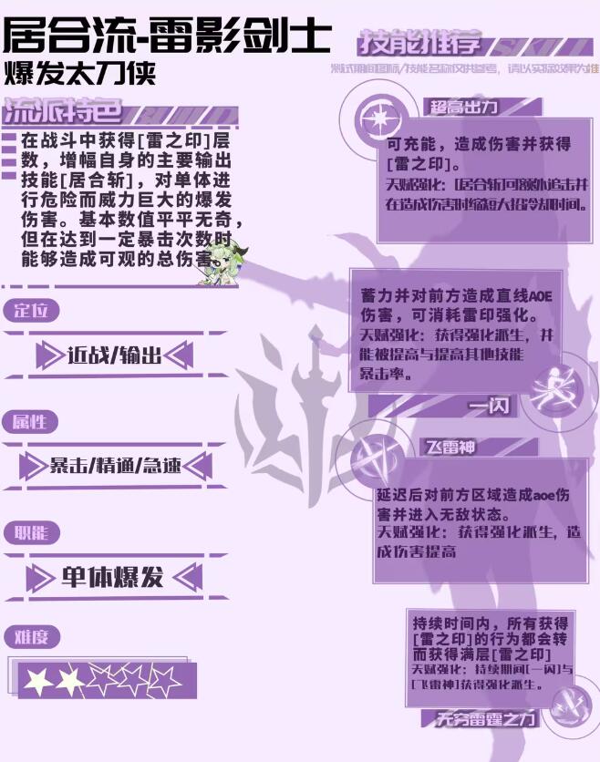 《星痕共鸣》天赋一览