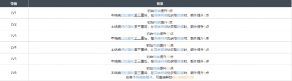 《白荆回廊》繁花蜃影烙痕效果一览-七七游报