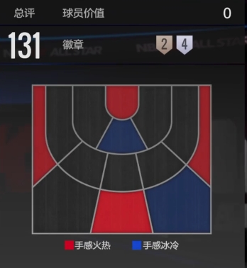 《美职篮全明星》OG阿奴诺比介绍