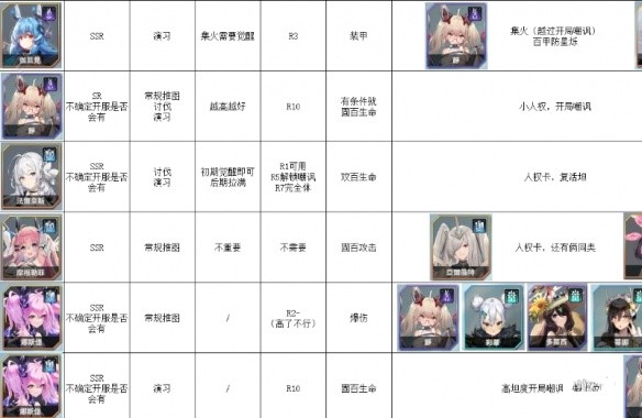 《苍雾世界》3月最新节奏榜一览