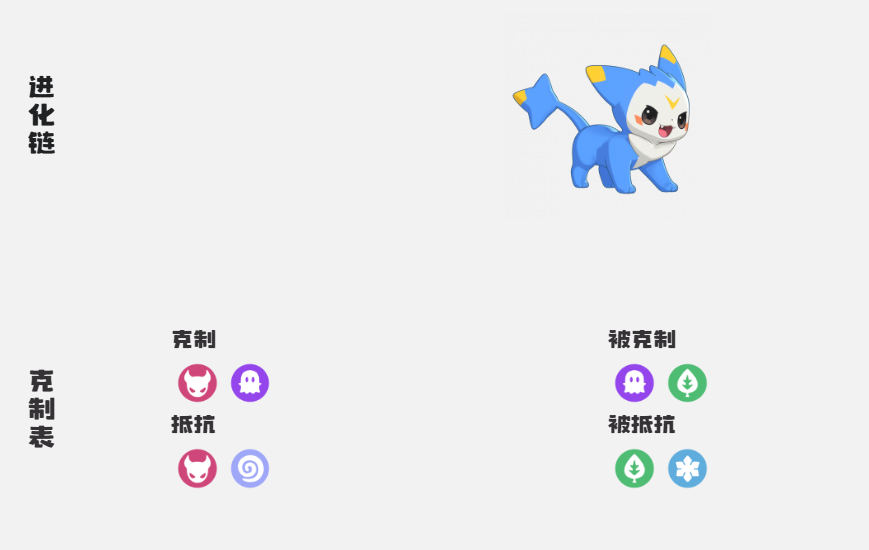《洛克王国:世界》精灵特殊进化方法