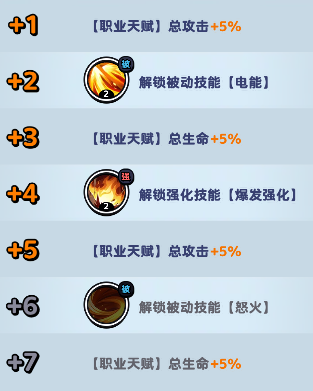 《流浪超市》闪电鼠技能介绍