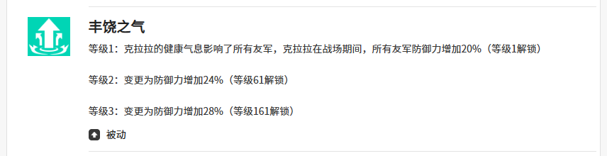 《空灵诗篇》克拉拉强度介绍