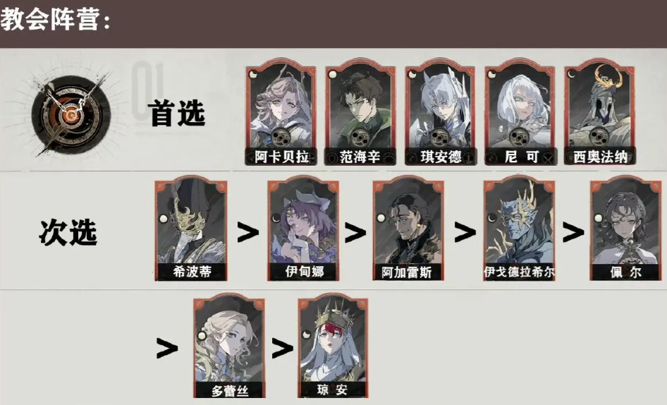 《银与绯》祈愿设置攻略