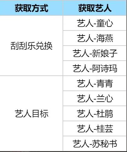 《时光杂货店》0氪微氪新手入门攻略