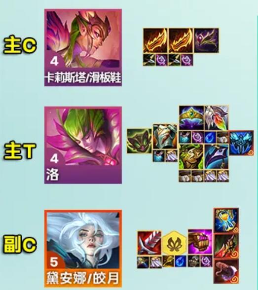 《金铲铲之战》S12六花仙女王蜂阵容攻略