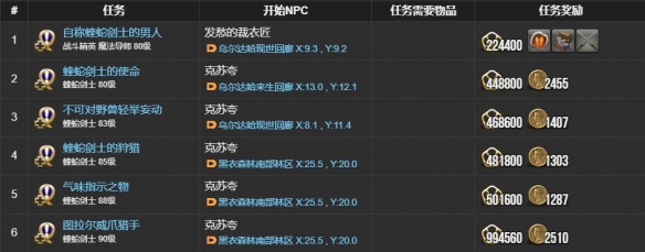 《最终幻想14:水晶世界》蝰蛇剑士职业任务攻略