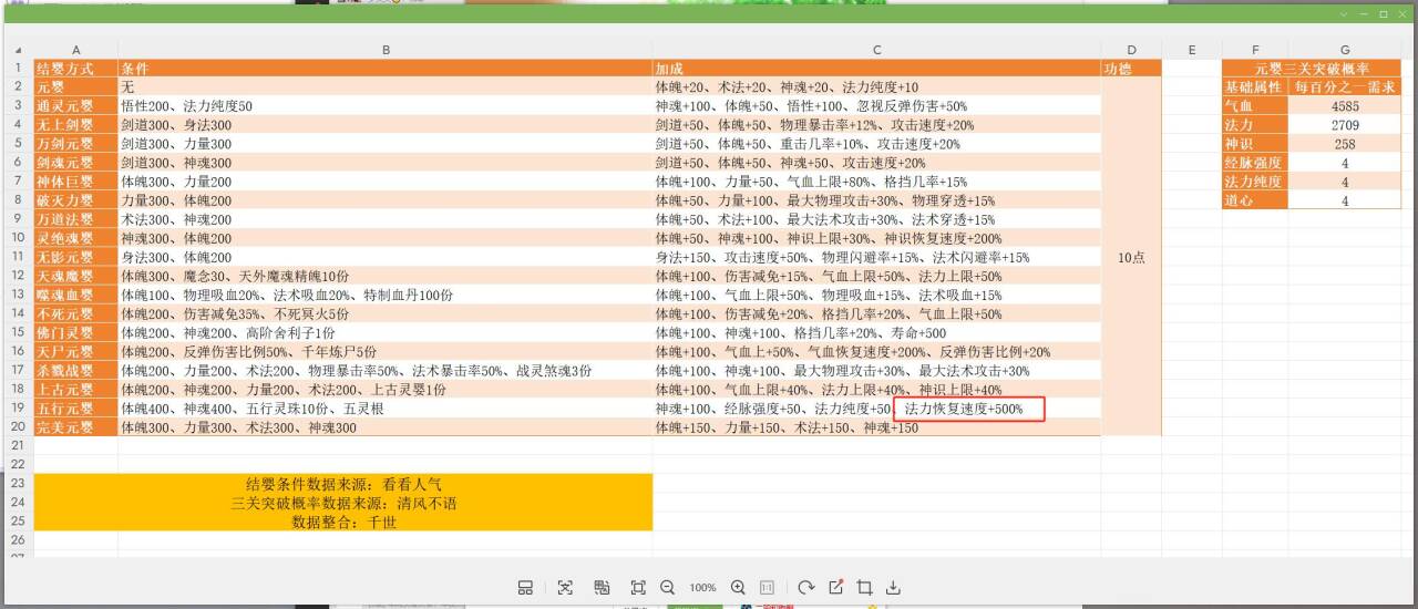 《修仙家族模拟器2》金丹突破元婴劫最详细攻略