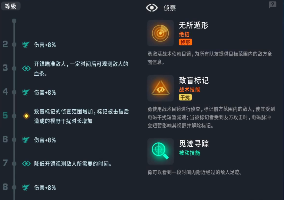 《远光84》侦察角色介绍