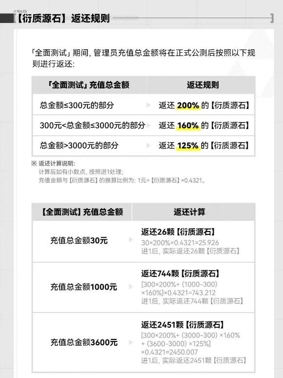 《明日方舟：终末地》月卡使用攻略