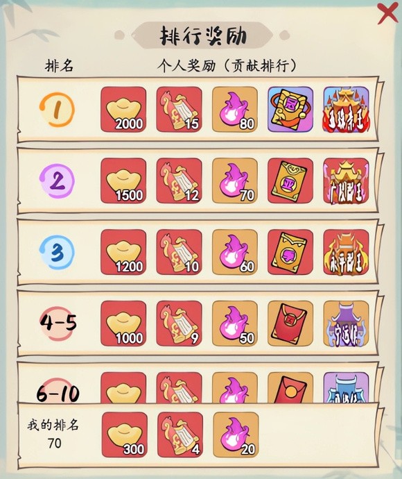 《妙笔江山》王侯争锋玩法奖励一览