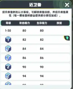 《曙光重临》以太核心介绍