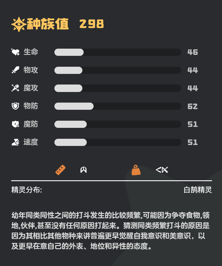 《洛克王国:世界》乖乖鹄种族值介绍