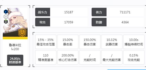 《胜利女神：新的希望》鲁德米拉介绍