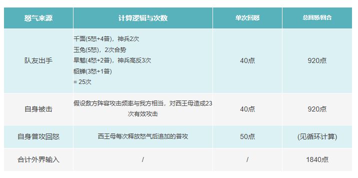《上古王冠》西王母养成攻略-七七游报