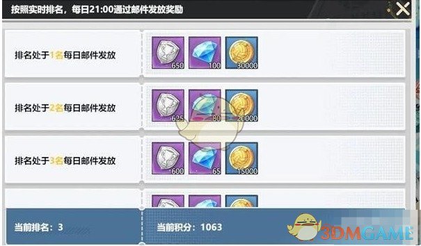 《排球少年：新的征程》巅峰挑战赛玩法介绍-七七游报