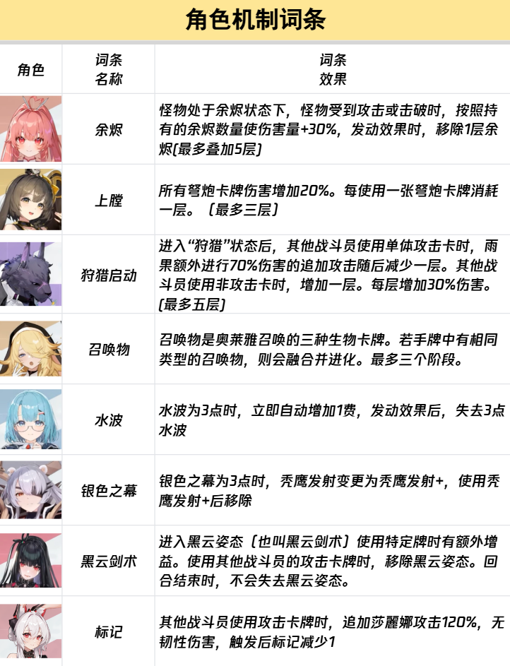 《卡厄思梦境》词条图鉴介绍