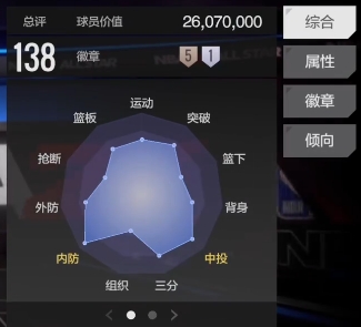 《美职篮全明星》霍姆格伦介绍