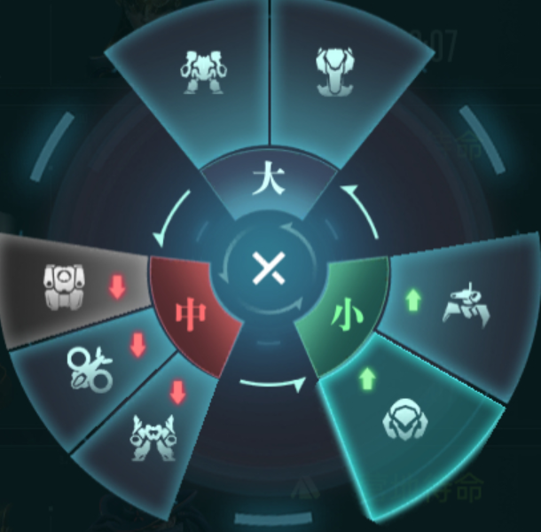 《群星纪元》指挥兵种攻略