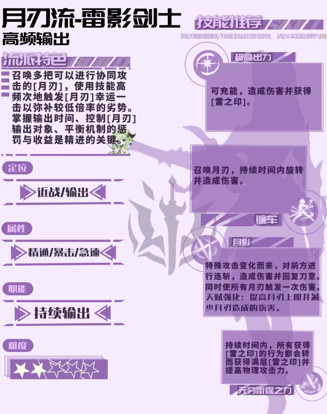 《星痕共鸣》天赋一览
